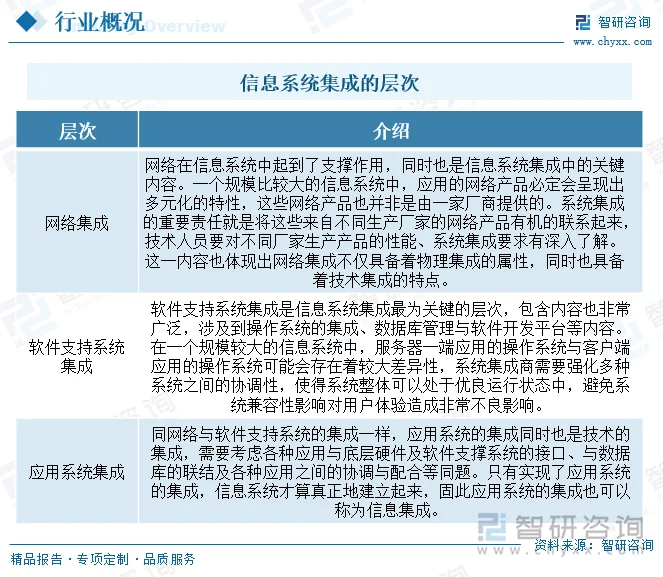 系统维护：保障企业信息大厦的安全基石