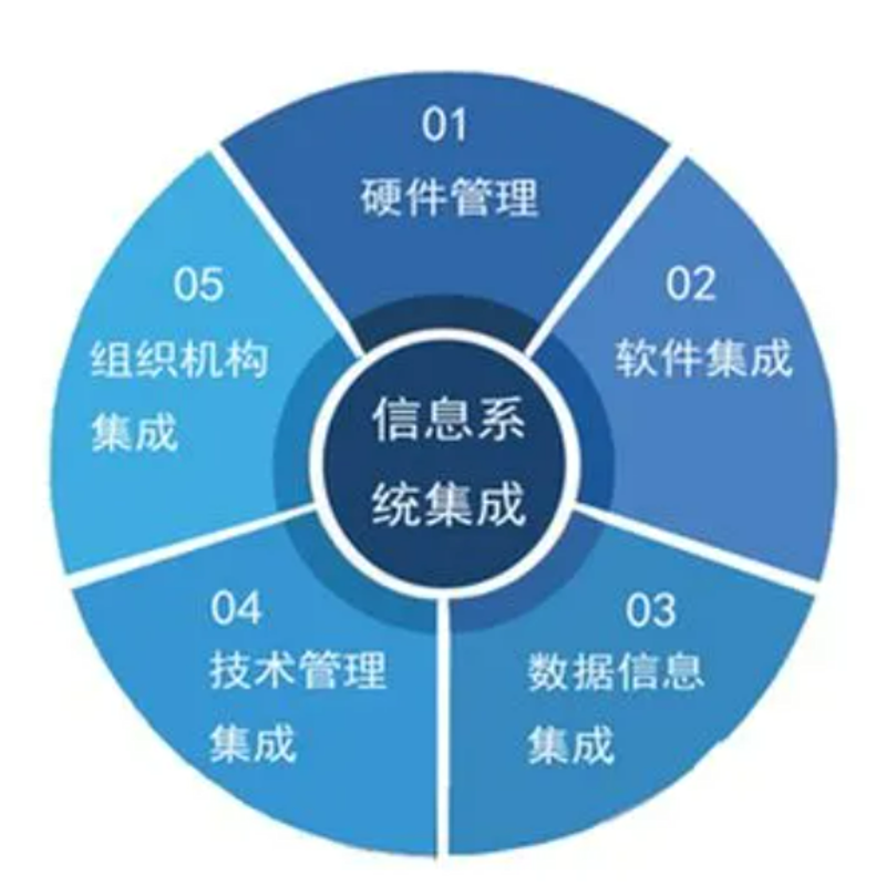 企业官网定制：打造品牌新名片